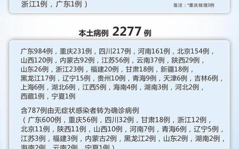 2022北京疫情三次爆发时间_1 (2)，11月28日0至15时北京新增本土感染者2086例详情