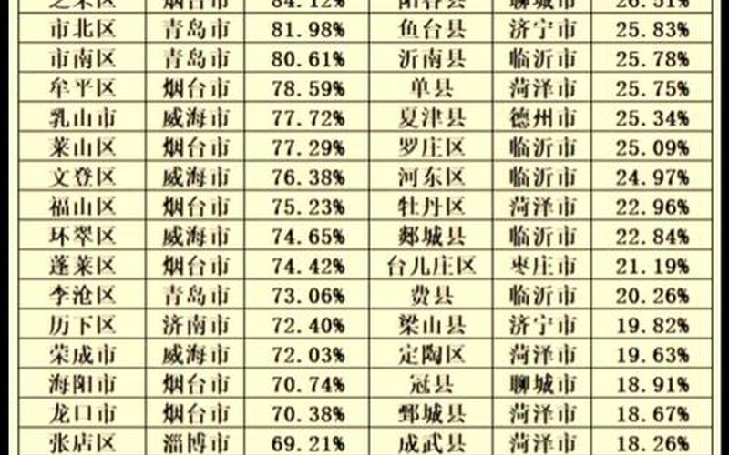 临沂7月11日新增本土确诊2例和无症状感染者54例_1 (2)，31省份新增50例本土确诊,这些病例分布在了哪儿- (2)