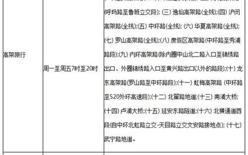 上海外地返乡人员最新规定，上海哪些区解封了 (3)