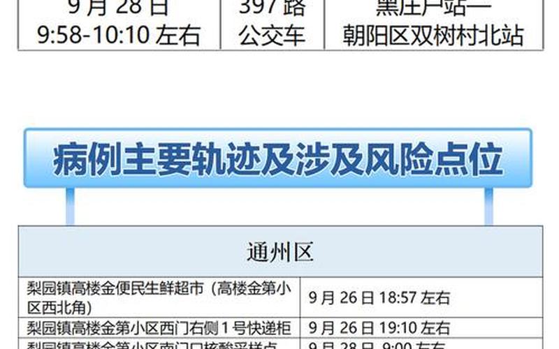 北京通报新增40例感染者详情!(5月14日通报)APP_1，北京疫情发布情况