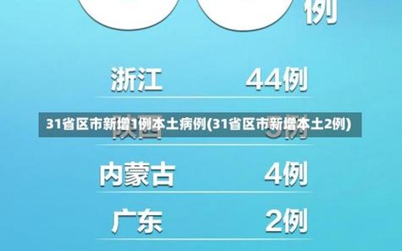 31省份新增50例本土确诊,这些病例分布在了哪儿-_2，北京3月19日新增1例本土确诊病例APP