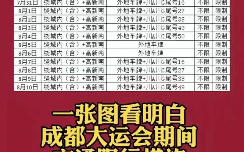 成都限号2022最新限号时间几点_7，2022年成都限号时间是几点到几点- (3)