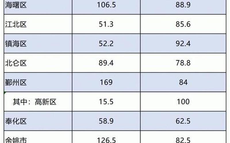 8月22日宁波新增1例新冠肺炎确诊病例(宁波新冠状肺炎病例)，31省区市新增确诊9例,这9例都出现在哪些地方-_15