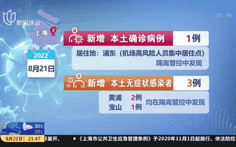 中国新增新冠肺炎本土确诊病例1621例是多少-_2，8月18日上海新增1例本地确诊病例!_1 (2)