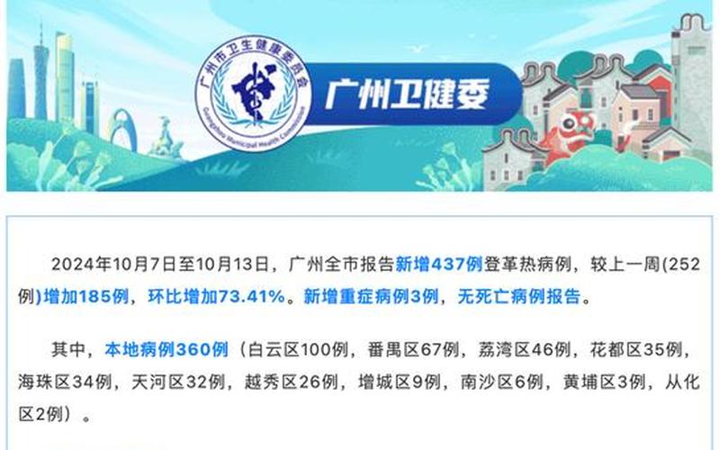 11月22日广州市疫情防控新闻发布会主要内容，广州连续3天新增超2000例,当地本轮疫情有何特点-