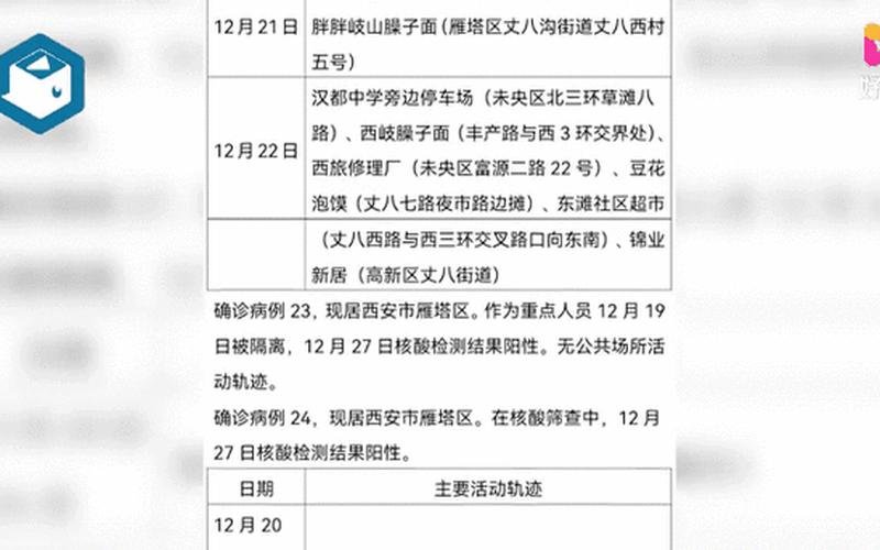 西安外国语大学疫情 西安外国语大学疫情事件，活动轨迹公布!陕西西安新增4例本土确诊病例,目前当地疫情情况如何- (2)