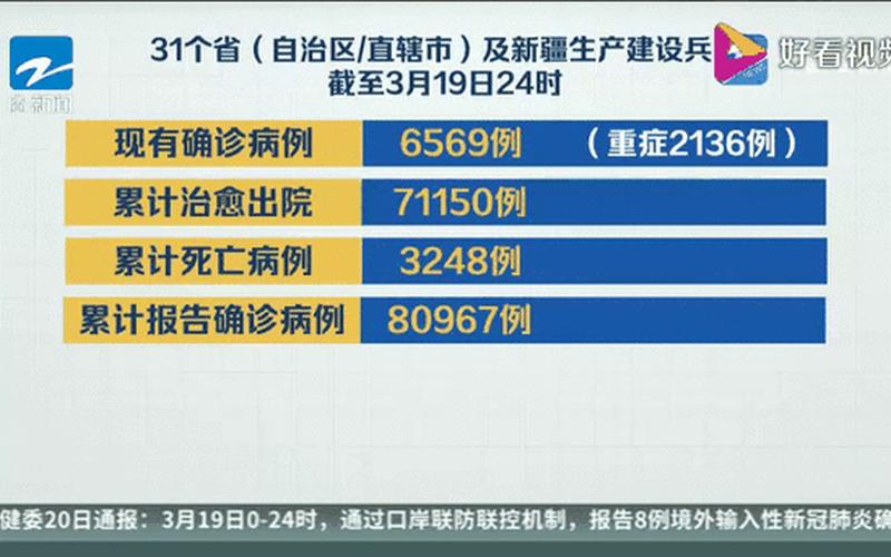 31省区市新增7例确诊为境外输入,是否意味着国内已安全-_3，浙江昨日增38例确诊;浙江昨日新增32例本土确诊