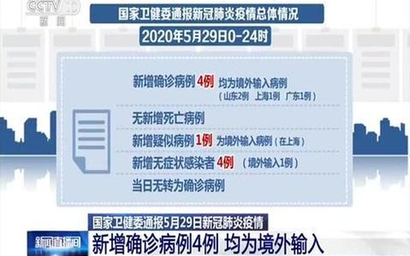 福建广州最新疫情消息，2022年10月25日广州市新冠肺炎疫情情况(2021年5月29日广州市新冠肺炎疫..._2