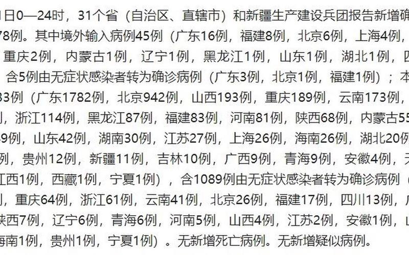 31省份新增本土确诊多少例_16 (2)，北京海淀今日新增4例本土确诊在哪里_16