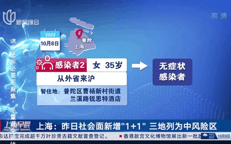 上海普陀区什么时候解封_1，上海新增社会面1例本土无症状,高风险+1,中风险+6APP_1