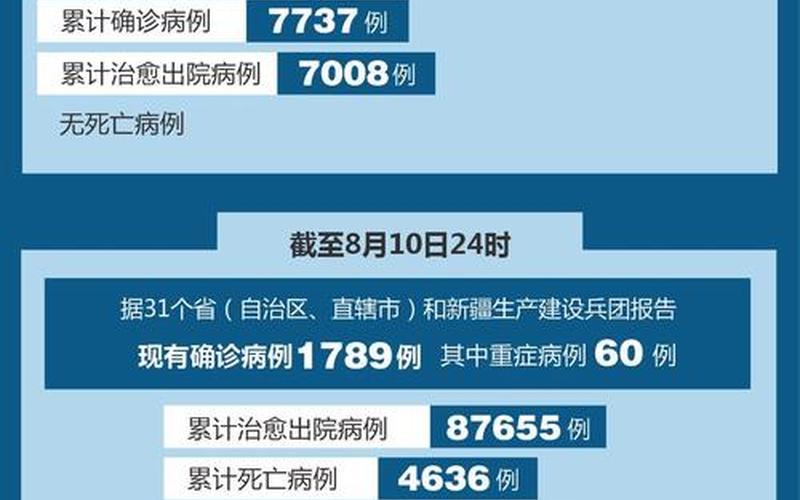 北京海淀疫情风险等级 2021年北京海淀区疫情风险等级，北京防疫最新规定