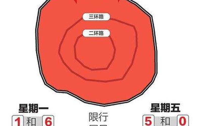 成都限号时段是几点到几点结束，2020年成都限号新规是什么-_4