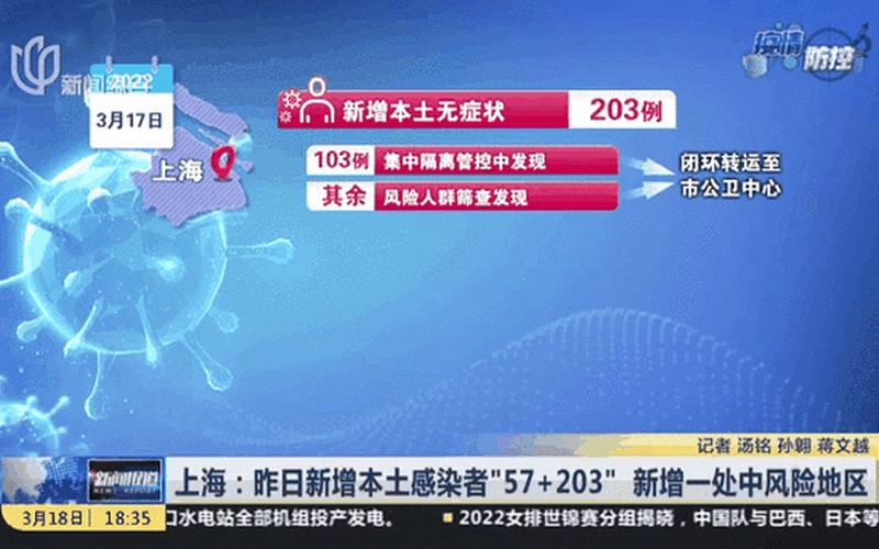 上海新增1例本土确诊,新增病例的流调轨迹是怎样的-_1，活动轨迹公布!陕西西安新增4例本土确诊病例,目前当地疫情情况如何-_1