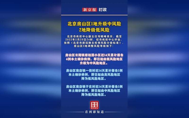 北京全市所有地区均为低风险,这意味着什么-，北京房山疫情如何(北京房山疫情确诊病例)