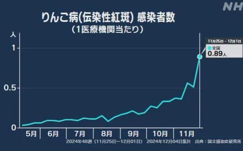 北京24小时新增本土感染者38例(北京24日新增)，北京最新疫情通报发布(北京最新疫情通报全国最新疫情通报)