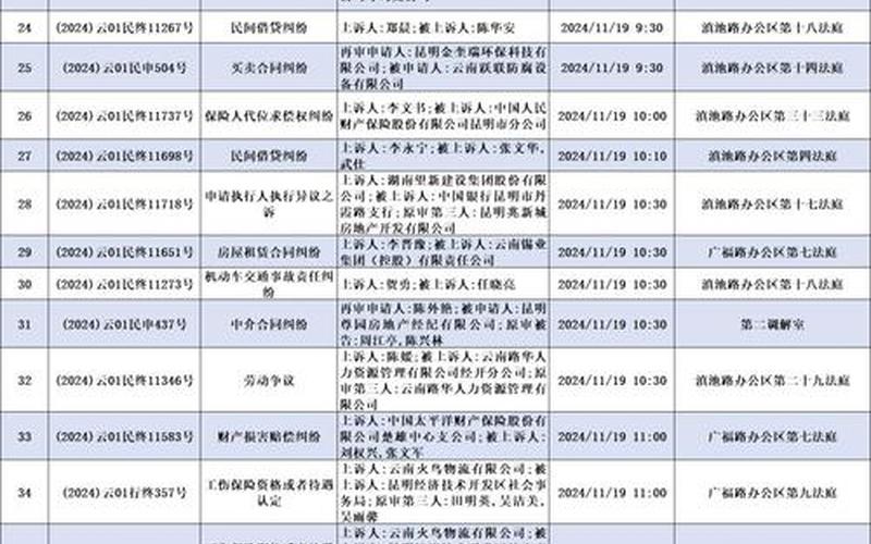 11月2日31省区市新增本土确诊93例分布在哪些地方_2，11月24日昆明新增确诊病例11例11月24日昆明新增确诊病例11例_4