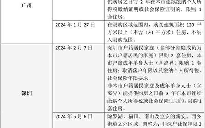 深圳至北京疫情要求;深圳到北京出行政策，北京还有几个中高风险地区