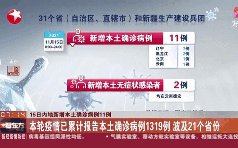 31个省区市新增本土确诊病例60例,这些病例分布在了哪些地方-_1 (3)，31省区市新增确诊病例119例_31省区市新增确诊病例111例