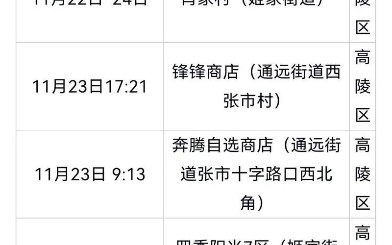 西安今日确诊病例;西安最新确诊，西安疫情最新消息4人,西安疫情最新消息轨迹