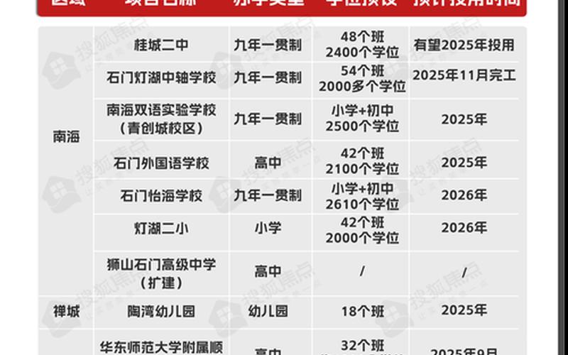 12月4日佛山新增本土确诊病例89例+无症状感染者186例，4月10日31省份新增本土确诊1164+26345例!_76