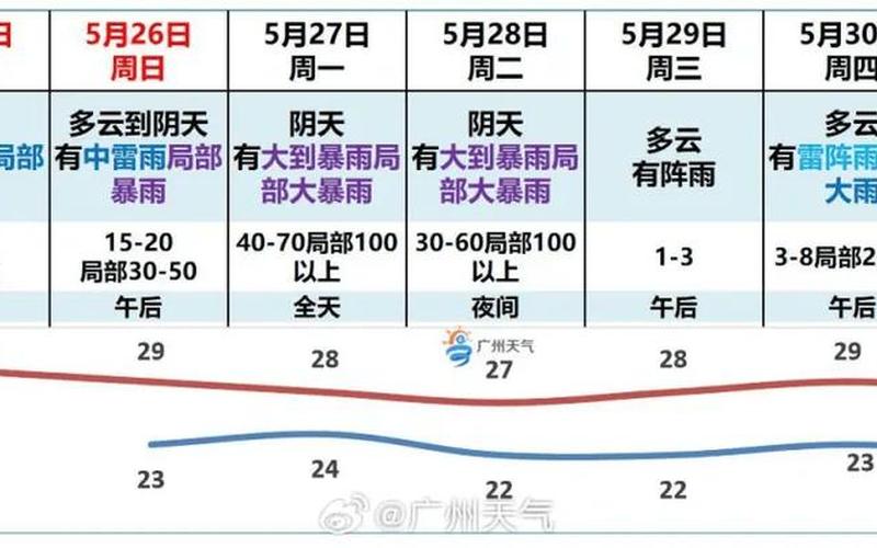 2022年10月25日广州市新冠肺炎疫情情况(2021年5月29日广州市新冠肺炎疫..._4，广州天河疫情防控情况