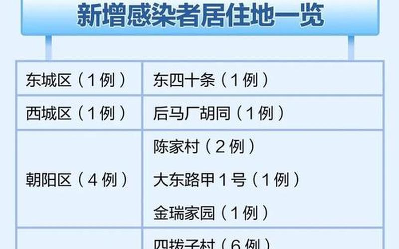 北京市防疫办公室最新的进京政策，北京2月26日新增2例本土确诊病例APP