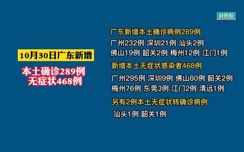 31省新增确诊1410例,31省新增确诊17例？，11月5日广东新增本土确诊252例和无症状1330例(含119例无症状转确诊)