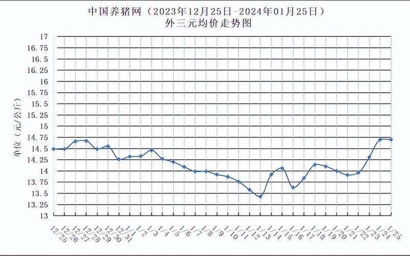 回上海最新规定_1，上海生猪疫情最新,上海生猪价格今日价