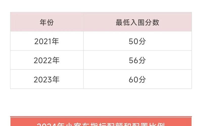 北京那些中高风险地区范围究竟是个啥-附官方疫情地图入口 (2)，北京的小客车指标调控管理信息系统怎么不能登陆-