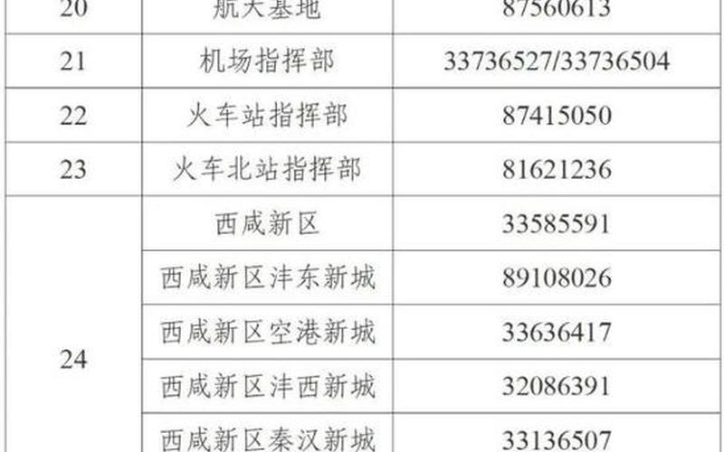 陕西航空公司疫情防控 西安航空疫情，去年西安疫情是什么时候