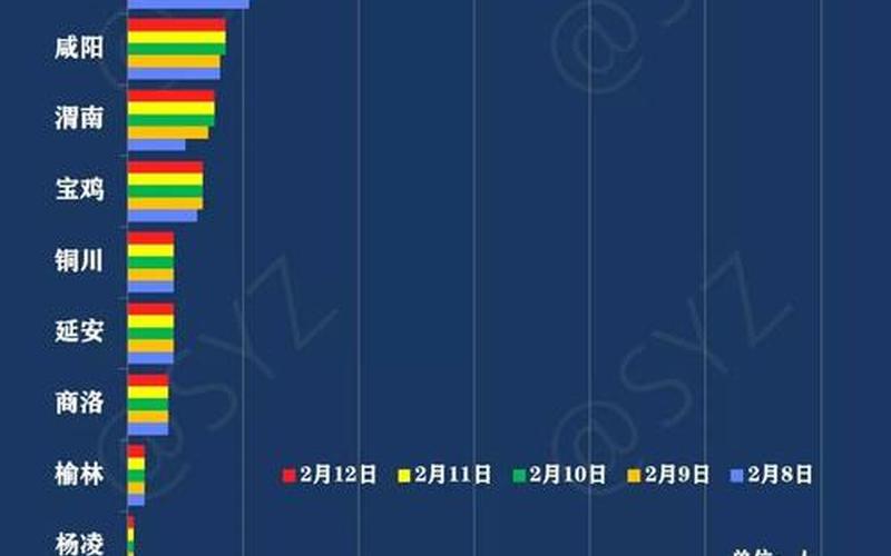 西安珠江新城防疫情况;西安珠江新城什么时候开盘，西安疫情最新情况图西安疫情状况最新