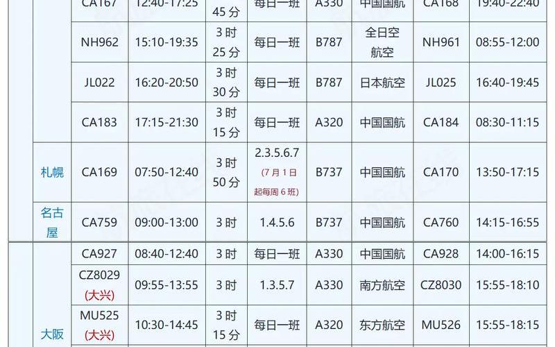 北京航空公司疫情影响 北京航空疫情政策，北京新发地疫情爆发时间是-_1