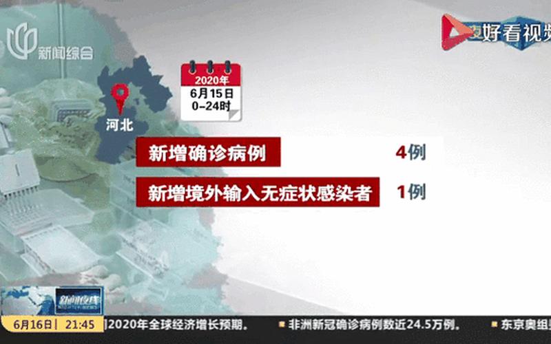 31省份新增本土确诊21例,这些病例分布在了哪儿-_3 (4)，河北昨日新增确诊病例23例,31省区市昨日新增确诊病例104例_4