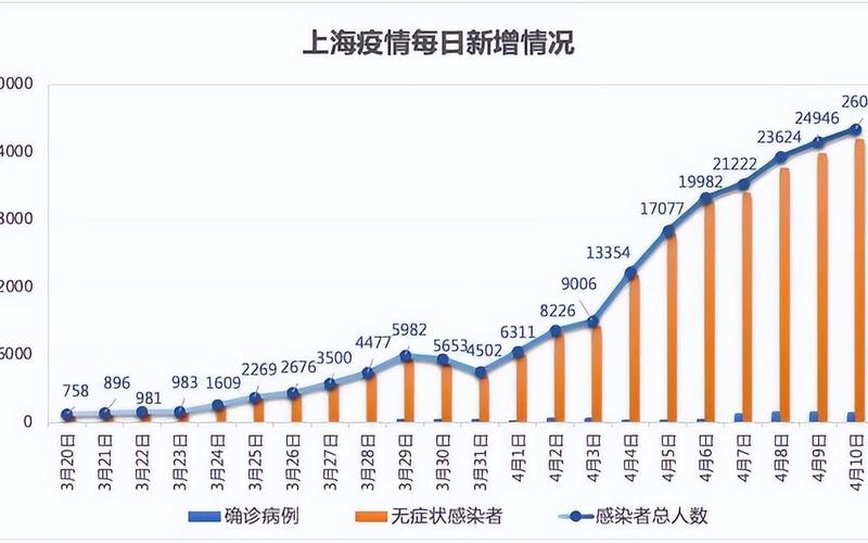 上海疫情拐点何时出现 上海疫情好转，国内疫情防控形势上海 上海防疫形势严峻