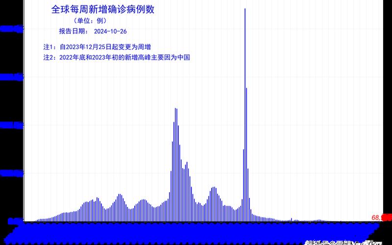 北京2022年疫情情况(北京2022年疫情情况怎么样)，保定新增1例确诊从北京丰台返乡