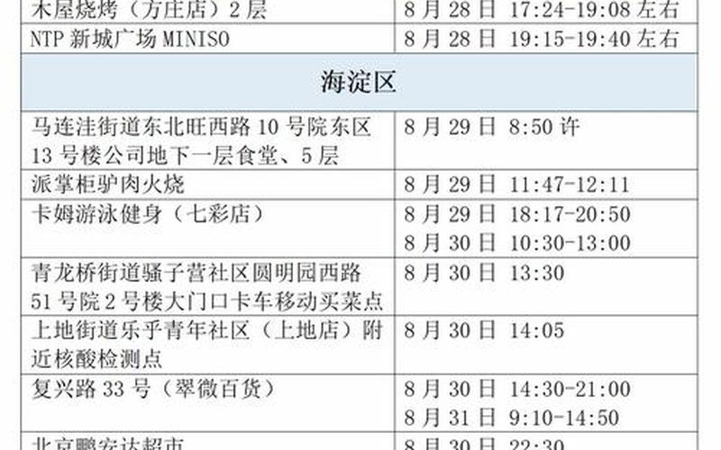 北京本土病例及活动轨迹详情(持续更新)APP_3，北京新发地疫情爆发时间_1