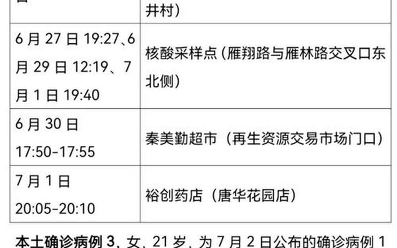 西安的中高风险地区有哪些_2，西安确诊病例系一名门诊部工作人员,这名确诊者的病情严重吗-