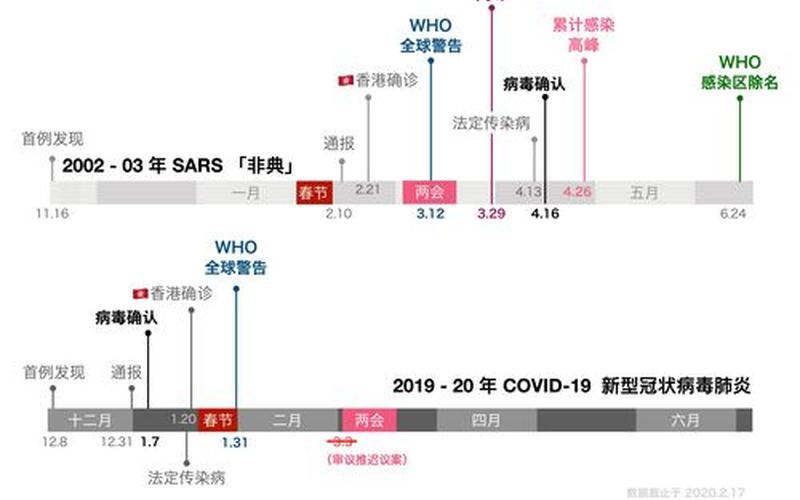 成都疫情最新进展(成都疫情新情况)，2020年成都疫情时间线_2