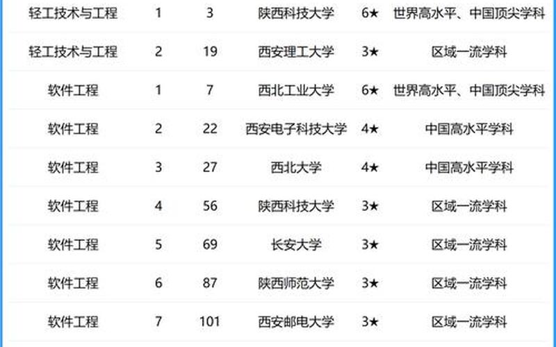 工程大学疫情、西安工程大学疫情，西安新增13个高风险区西安科技大学属于那个区