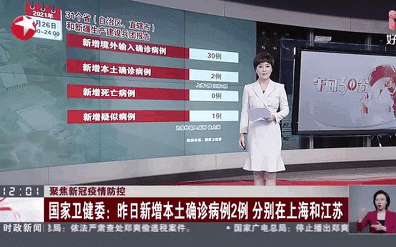 上海新增本土确诊261例;上海新增2本地确诊行动轨迹，10月20日0-24时成都新增本土确诊病例1例、本土无症状感染者2例