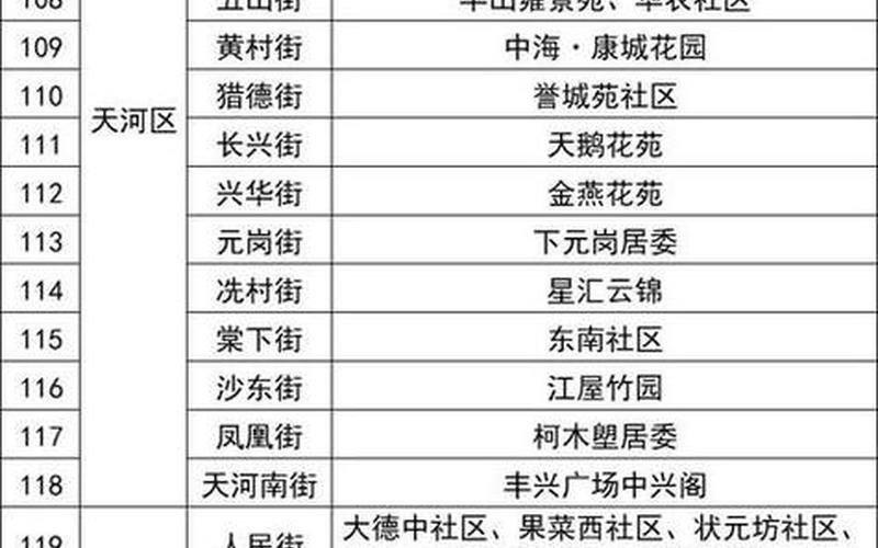 西安石油大学疫情-西安石油大学疫情核酸志愿者，西安疫情最新消息-这些人员出行将受限-今日热点_30