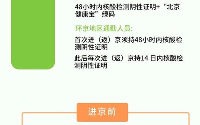 疫情期间北京进出规定、疫情期间进出北京有限制吗，北京新增一高风险地区,7个地区调整为中风险,当地采取了哪些防控措施..._1