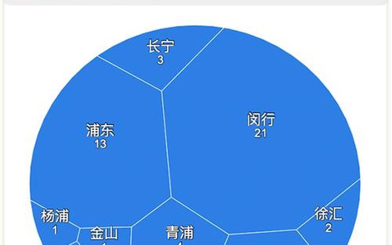 31省份新增本土确诊71例 涉8省份，上海昨日新增9例本土确诊(上海昨日新增疫情)