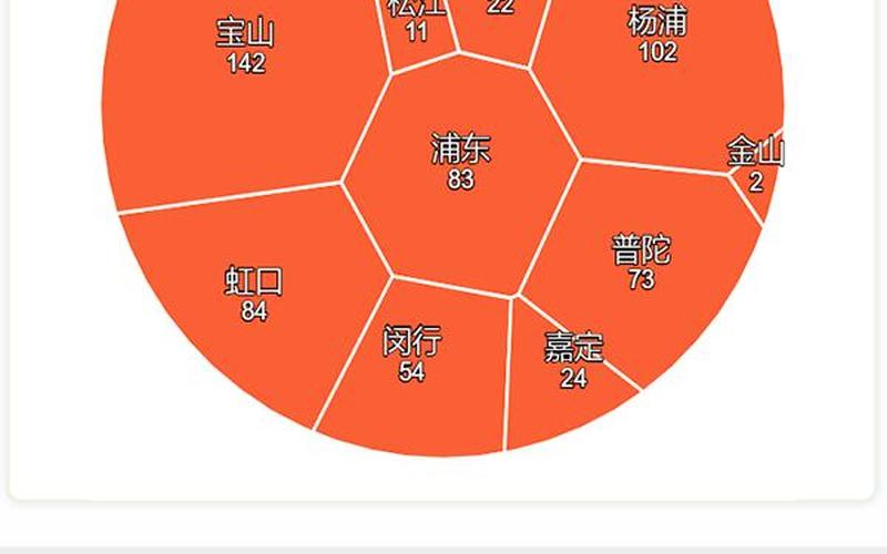 上海有哪些地方有疫情、上海地区有疫情吗，上海疫情正处于快速上升阶段,这波疫情如何才能得以控制-