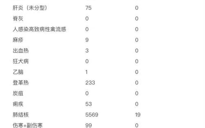 疫情最新情况浙江金华_浙江金华疫情通报，浙江大学疫情物资 浙江大学新冠肺炎