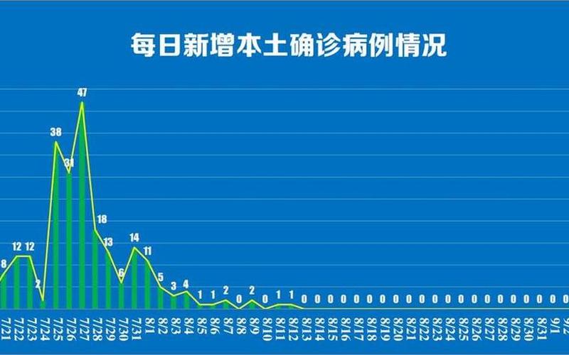 西安疫情最新新闻_西安疫情最新公布，西安本轮疫情三大传播链条详情 (2)