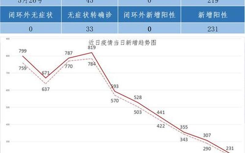 上海工地疫情，上海立信疫情最新数据