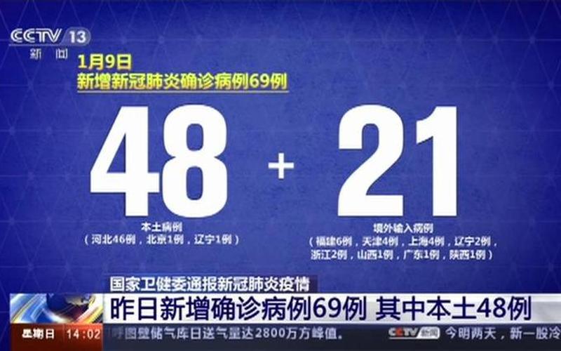 31省份新增本土确诊69例在哪几个省份_20，吉林单日新增11例本土确诊病例,这到底是怎么回事-会不会造成疫情第二..._3