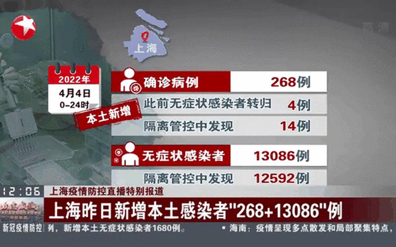 上海新增本土确诊2494—上海新增2本地确诊轨迹，31省新增确诊36例;31省新增确诊33例 含本土1例