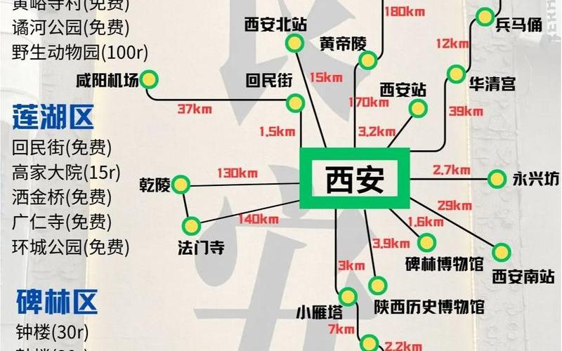 西安 旅游 疫情 攻略图(西安疫情旅行团)，西安融侨城疫情